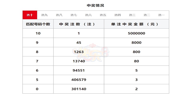 快乐8最新版走势图