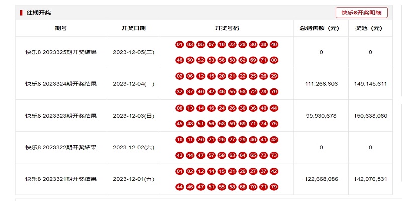 快乐8最新版走势图